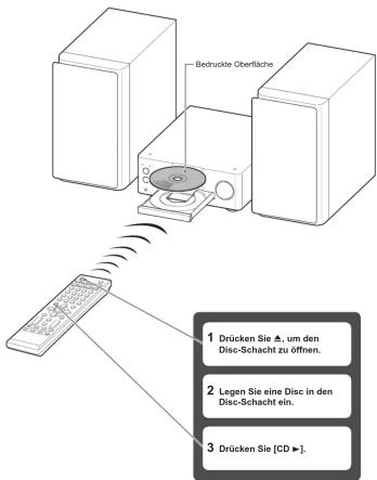 Bedruckte Oberfläche 1 Drücken Sie △, um den Disc-Schacht zu öffnen. 2 Legen Sie eine Disc in den Disc-Schacht ein. 3 Drücken Sie [CD ▶].