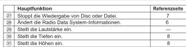 JVC NX-AK1 - Lizenz und Warenzeichen - 2