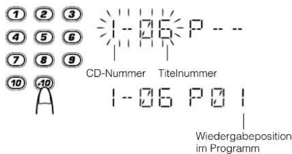 1 2 3 4 5 6 7 8 9 10 +10 CD-Nummer Titelnummer 1--06 P01 Wiedergabeposition im Programm