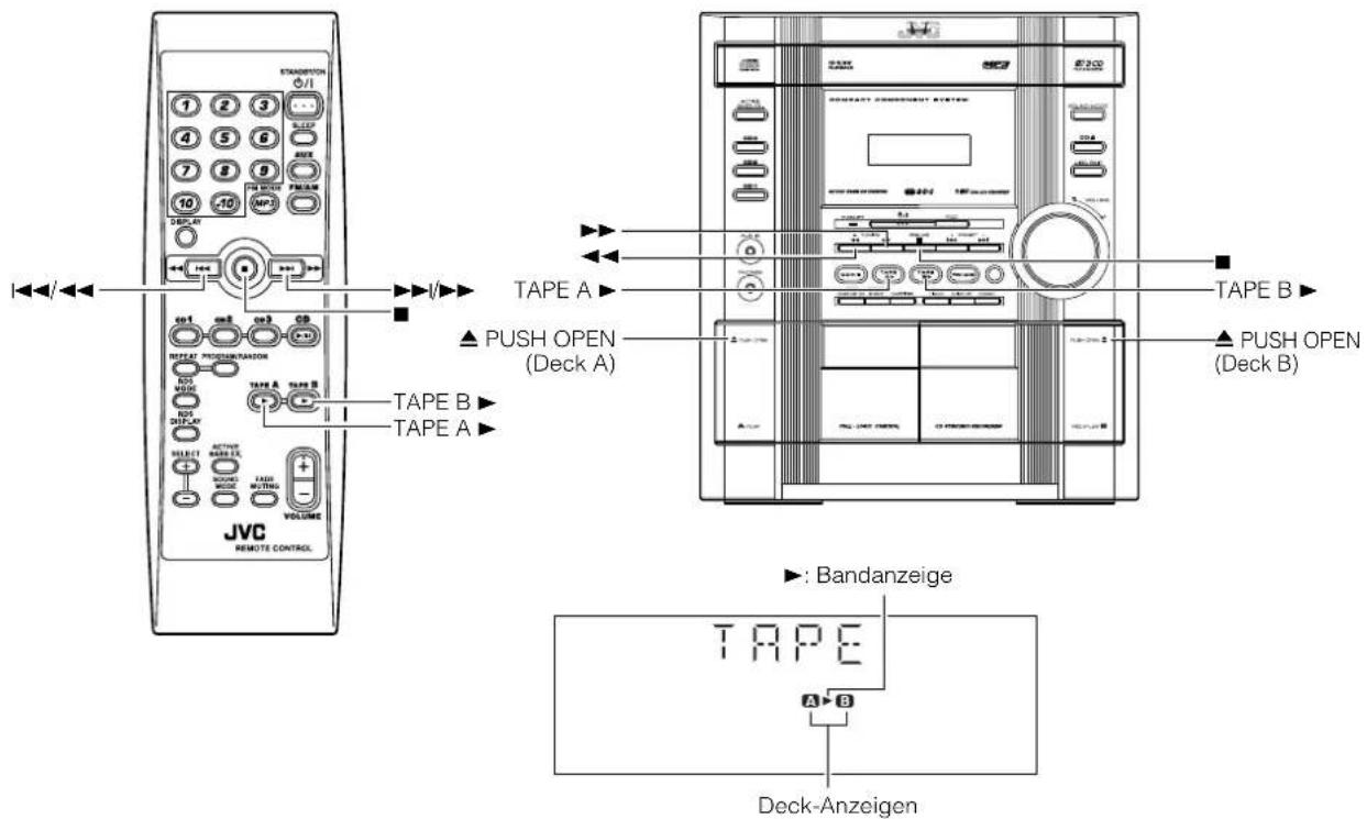 STANDARD O/I 1 2 3 4 5 6 7 8 9 10 11 12 OPEN MP3 DISPLAY VOLUME TAPE A TAPE B TAPE A PAUSH OPEN (Deck A) TAPE B TAPE A PAUSH OPEN (Deck B) VOLUME TAPE A→B : Bandanzeige TAPE Deck-Anzeigen