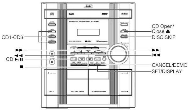 CD1-CD3 CD CD CD Open/ Close ▲ DISC SKIP CANCEL/DEMO SET/DISPLAY