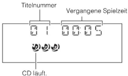Titelnummer Vergangene Spielzeit CD läuft.