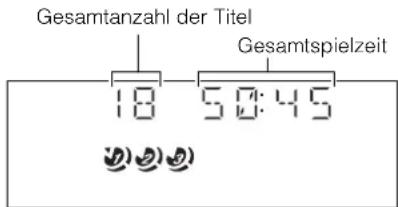 Gesamtanzahl der Titel Gesamtspielzeit 18 50:45
