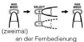 ROS MODE (zweimal) SELECT (+) - RDOS MODE an der Fernbedienung