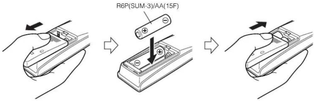 R6P(SUM-3)/AA(15F)