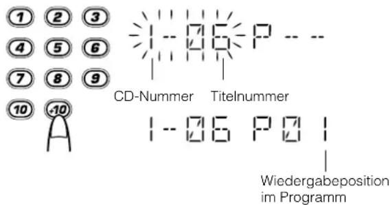 1 2 3 4 5 6 7 8 9 10 -10 CD-Nummer Titelnummer 1-06 P01 Wiedergabeposition im Programm