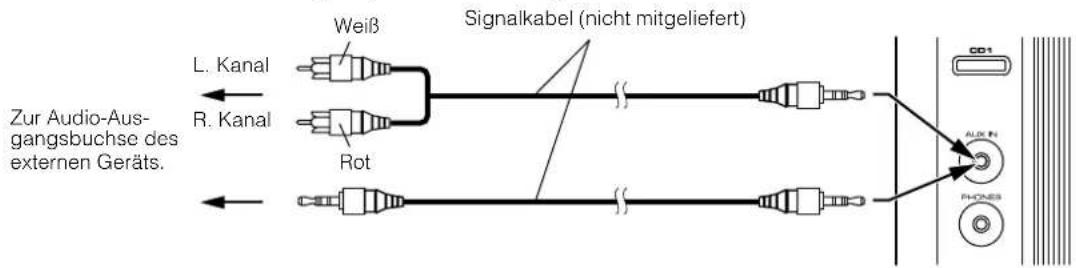 L. Kanal R. Kanal Rot Zur Audio-Aus- gangsbuchse des externen Geräts. Weiß Signalkabel (nicht mitgeliefert) CD1 ALOX IN PHONES