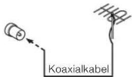 Koaxialkabel