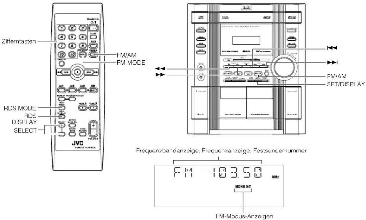 Zifferntasten FM/AM FM MODE RDS MODE RDS DISPLAY SELECT JVC REMOTE CONTROL Frequenzbandanzeige, Frequenzanzeige, Festsendernummer FM 103.50 MHz MONO ST FM-Modus-Anzeigen