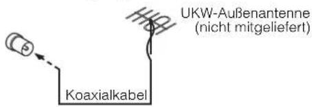 UKW-Außenantenne (nicht mitgeliefert) Koaxialkabel