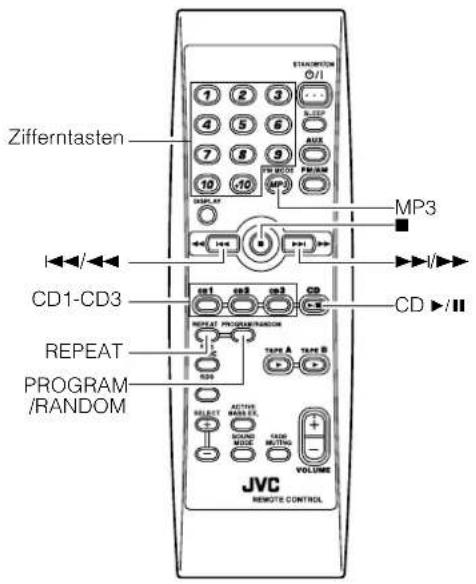Zifferntasten STANDARD O/I MP3 CD1-CD3 REPEAT PROGRAM /RANDOM VOLUME JVC REMOTE CONTROL