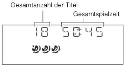 Gesamtanzahl der Titel Gesamtspielzeit 18 50:45