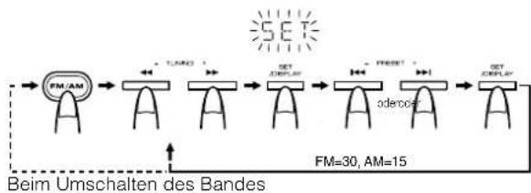 JVC CA-MXKC2 - Hinweise - 1
