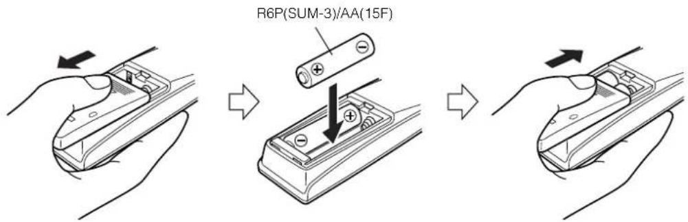 R6P(SUM-3)/AA(15F)