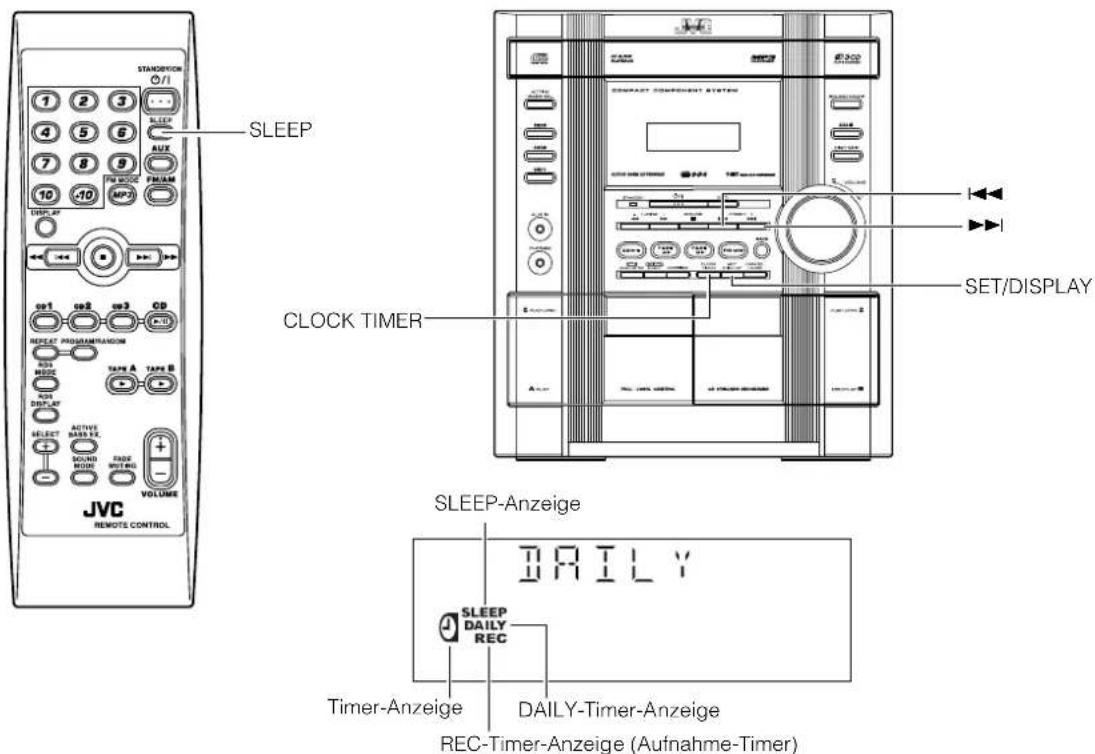 STANDARD O/I SLEEP CLOCK TIMER SET/DISPLAY JVC REMOTE CONTROL SLEEP DAILY SLEEP DAILY REC Timer-Anzeige DAILY-Timer-Anzeige REC-Timer-Anzeige (Aufnahme-Timer)