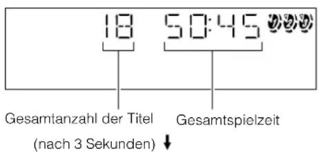 18 50:45 Gesamtanzahl der Titel (nach 3 Sekunden) ↓ Gesamtspielzeit