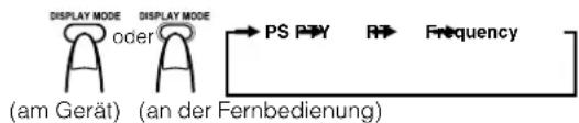 DISPLAY MODE oder PS PAY Frequency (am Gerät) (an der Fernbedienung)