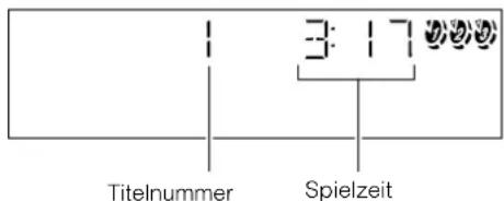 Titelnummer 3:17 Spielzeit