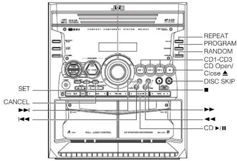 JVC REPEAT PROGRAM RANDOM CD1-CD3 CD Open/ Close ▲ DISC SKIP SET CANCEL CD ▶/II A FLAT FULL LOGIC CONTROL 2D SYNCHRO RECORDS MULTIP B