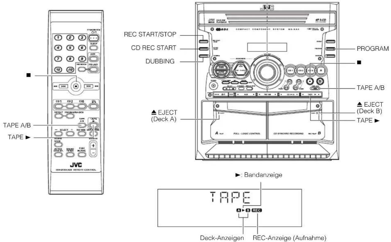 JVC CA-MXKA3 - Benutzung des Kassettendecks (Aufnahme) - 1