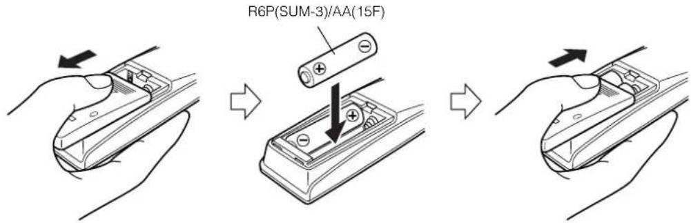 R6P(SUM-3)/AA(15F)