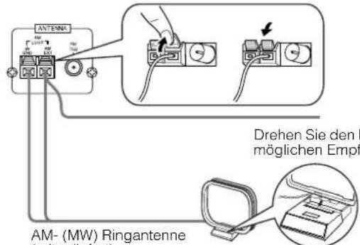 ANTENA Drehen Sie den P möglichen Empf AM- (MW) Ringantenne