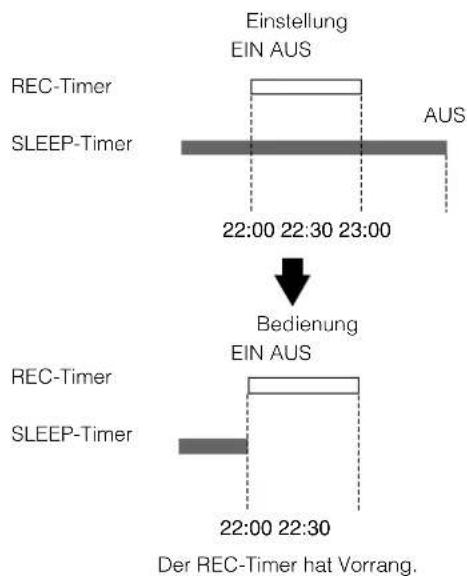 JVC CA-MXKA3 - Timer-Vorrang - 1