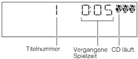 0:05 Titelnummer Vergangene CD läuft. Spielzeit