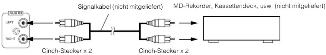 JVC CA-MXKA3 - Anschluß externer Geräte - 1