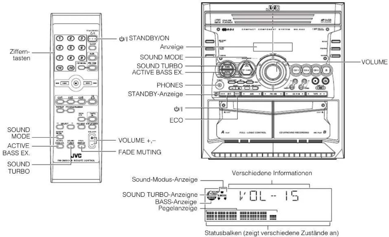Ziffern- tasten SOUND MODE ACTIVE BASS EX. SOUND TURBO VOLUME +,- FADE MUTING STANDBY/ON Anzeige SOUND MODE SOUND TURBO ACTIVE BASS EX. PHONES STANDBY-Anzeige O/I ECO VOLUME Verschiedene Informationen Sound-Modus-Anzeige SOUND TURBO-Anzeigne BASS-Anzeige Pegelanzeige Statusbalken (zeigt verschiedene Zustände an)