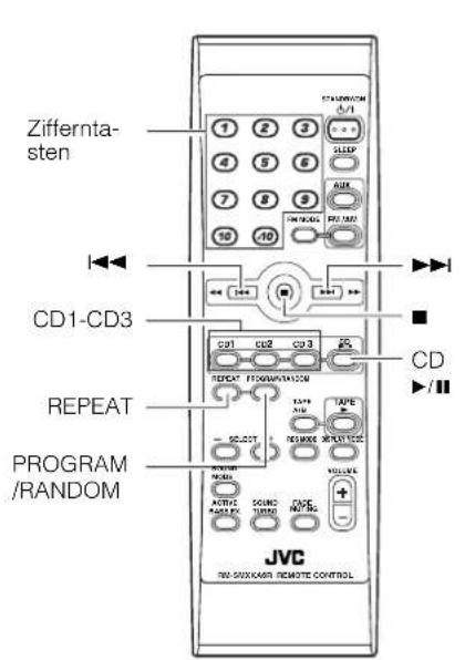 Ziffernta- sten CD1-CD3 REPEAT PROGRAM /RANDOM JVC TM-SWXKASR REMOTE CONTROL