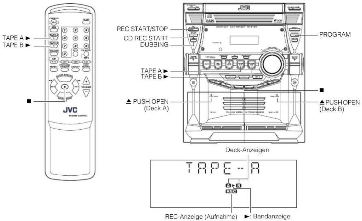 TAPE A TAPE B JVC REMOTE CONTROL SLEEP 1 2 3 4 5 6 7 8 9 0 OPEN IN MILLIEN CP CD CD CD RESET PROVIN PROVIN DISPLAY MOUNTING VOLUME RUSH OPEN DECK A REC START/STOP CD REC START DUBBING COMPACT COMPONENT SYSTEM PROGRAM TAPE A TAPE B ▲ PUSH OPEN (Deck A) ▲ PUSHOPEN (Deck B) Deck-Anzeigen TAPE - A A B REC REC-Anzeige (Aufnahme) ▶: Bandanzeige