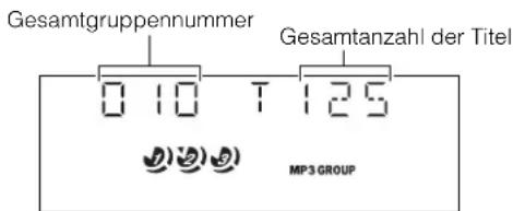 Gesamtgruppennummer Gesamtanzahl der Titel 0 10 T 125 MP3 GROUP