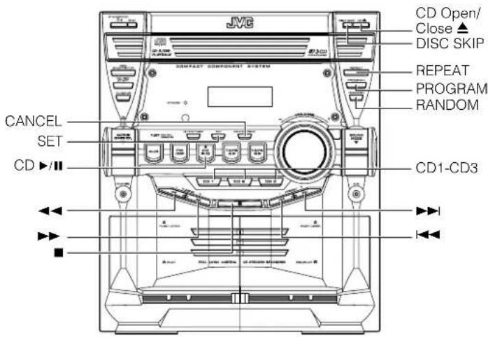 JVC CD Open/ Close ▲ DISC SKIP REPEAT PROGRAM RANDOM COMPACT COMPONENT SYSTEM CANCEL SET CD ▶/Ⅱ CD1-CD3