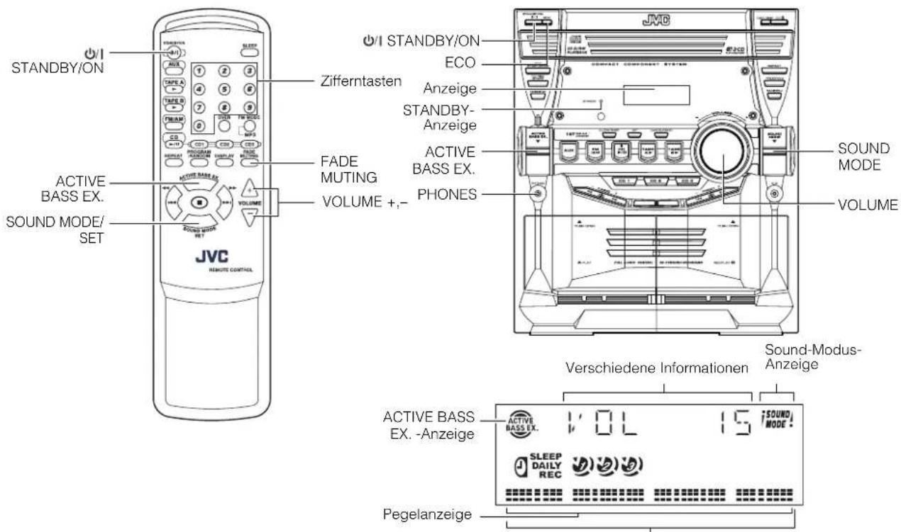 STANDBY/ON ACTIVE BASS EX. SOUND MODE/ SET JVC REMOTE CONTACT Zifferntasten FADE MUTING VOLUME +,- O/I STANDBY/ON ECO Anzeige STANDBY- Anzeige ACTIVE BASS EX. PHONES SOUND MODE VOLUME Verschiedene Informationen Sound-Modus- Anzeige ACTIVE BASS EX. -Anzeige SLEEP DAILY REC Pegelanzeige