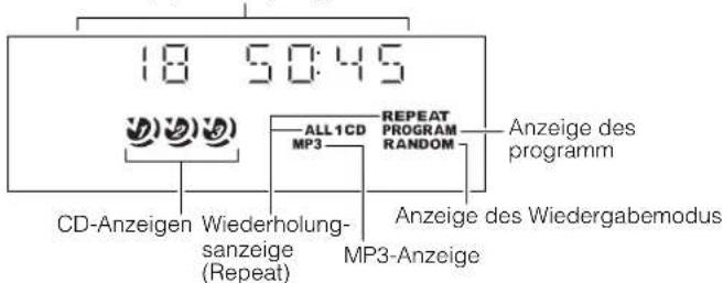 18 50:45 ALL1CD MP3 REPEAT PROGRAM RANDOM Anzeige des programm CD-Anzeigen Wiederholung- sanzeige (Repeat) Anzeige des Wiedergabemodus MP3-Anzeige