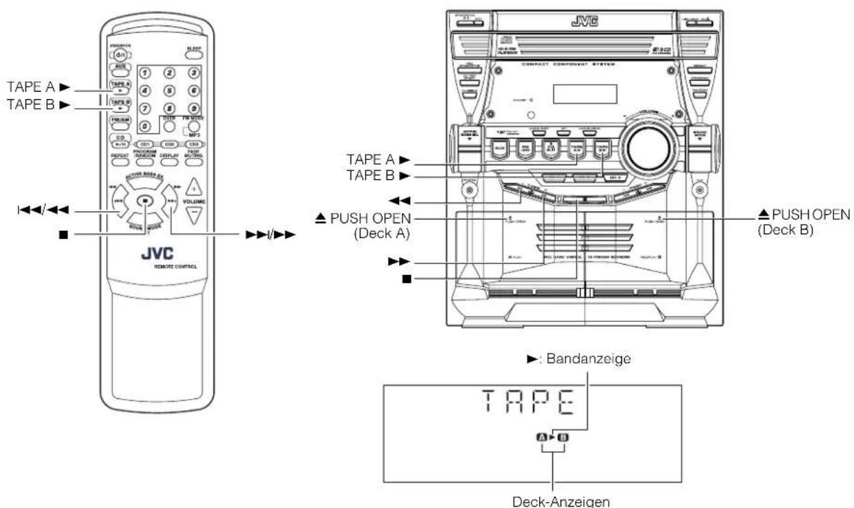 TAPE A TAPE B JVC REMOTE CONTROL TAPE A TAPE B ▲ PUSH OPEN (Deck A) ▲ PUSH OPEN (Deck B) ►: Bandanzeige TAPE A→B Deck-Anzeigen