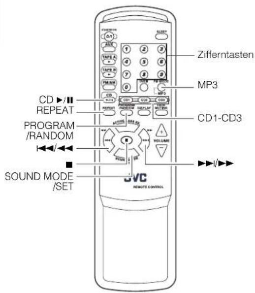 Zifferntasten MP3 CD1-CD3 CD REPEAT PROGRAM /RANDOM SOUND MODE /SET JVC REMOTE CONTROL