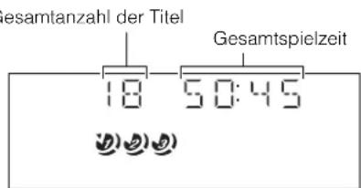 Gesamtanzahl der Titel Gesamtspielzeit 18 50:45