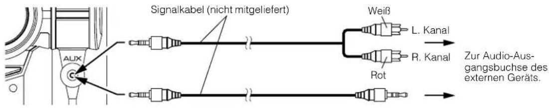 Signalkabel (nicht mitgeliefert) Weiß L. Kanal R. Kanal Rot Zur Audio-Aus- gangsbuchse des externen Geräts.