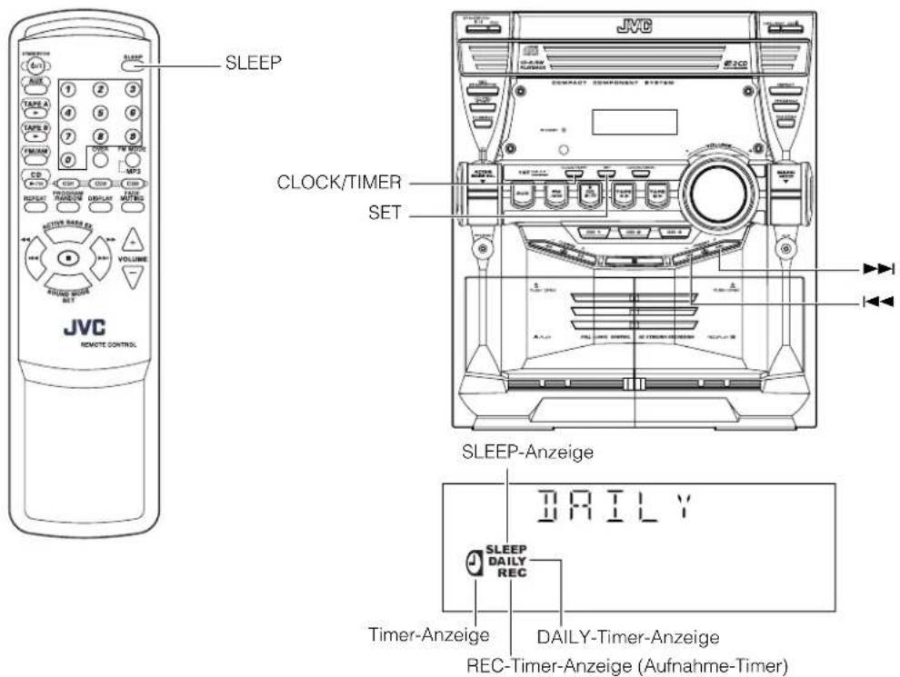 SLEEP CLOCK/TIMER SET JVC REMOTE CONTROL SLEEP-Anzeige DRILY SLEEP DAILY REC Timer-Anzeige DAILY-Timer-Anzeige REC-Timer-Anzeige (Aufnahme-Timer)