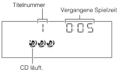 Titelnummer Vergangene Spielzeit 0:05 CD läuft.