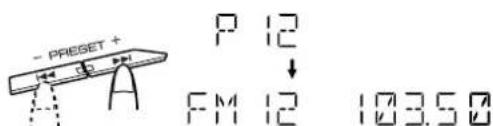 - PRESET + P 12 ↓ FM 12 103.50
