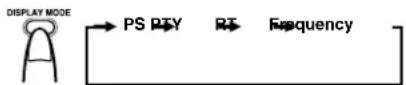 JVC CA-MXKB4 - Drücken Sie die Taste DISPLAY MODE, während Sie einen UKW-Sender hören. - 1