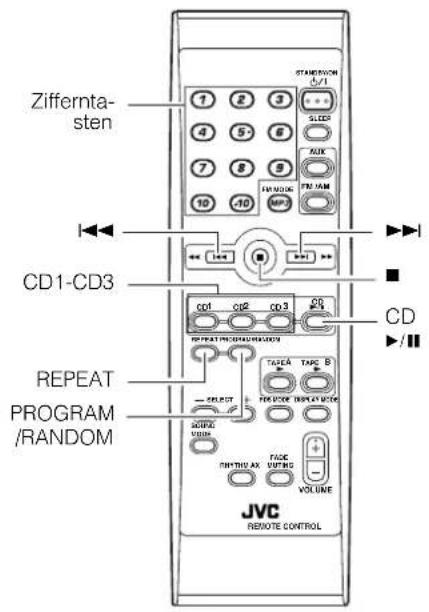 Titelnummer, Spieldauer, Programmnummer usw. Anzeige des programm MP3-Anzeige CD-Anzeigen 18 50:45 REPEAT ALL I/OBC Anzeige des Wiederholte Wiederholungsanzeige (Repeat)