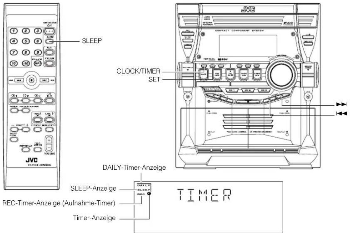 STATION O/1 ⑦ ② ③ ④ ⑤ ⑥ ⑦ ⑧ ⑨ ⑩ ⑪ ⑫ SLEEP ALIN 10 TIME PEN/TAM MP3 SLEEP CD-1 CD-2 CD-3 CD- RESET PRODUCTION TAGCA TAGC B SELECT + RESET INFLUENCE GOLDING RIFITING AL TIME VOLUME VOLUME JVC REMOTE CONTROL CLOCK/TIMER SET JVC COMPACT COMPONENT SYSTEM A PLOTUM A PLOTUM DAILY-Timer-Anzeige SLEEP-Anzeige REC-Timer-Anzeige (Aufnahme-Timer) Timer-Anzeige DAILY-Timer-Anzeige TIMER