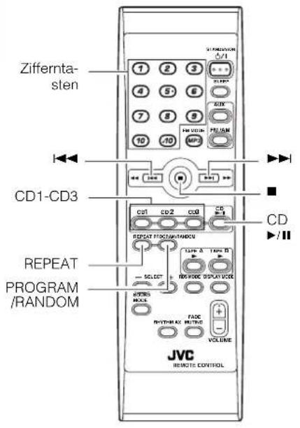 Ziffernta- sten CD1-CD3 REPEAT PROGRAM /RANDOM JVC REMOTE CONTROL