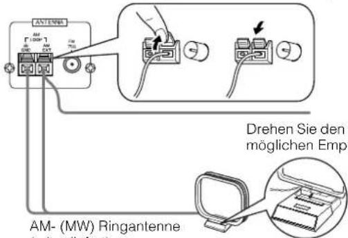 ANTENRE AM- (1000) AM- EXT 70Ω Drehen Sie den möglichen Empf AM-(MW) Ringantenne