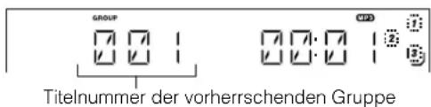 GROUP Titelnummer der vorherrschenden Gruppe
