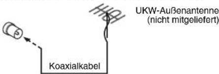 UKW-Außenantenne (nicht mitgeliefert) Koaxialkabel